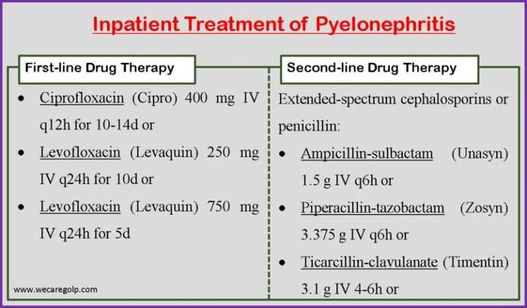 Pyelonephritis Classification Causes Management We Care