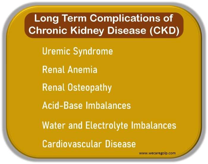 Long Term Complications of CKD