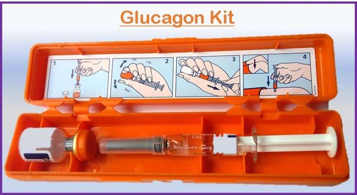 Glucagon Kit