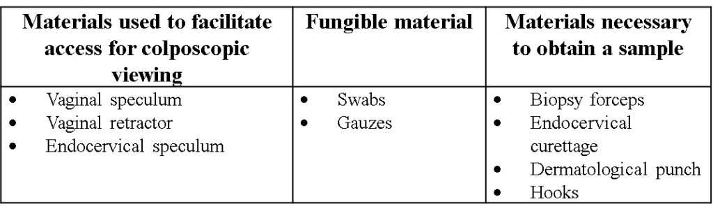 Instruments for Colposcopy