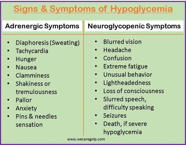 Signs & Symptoms of Hypoglycemia
