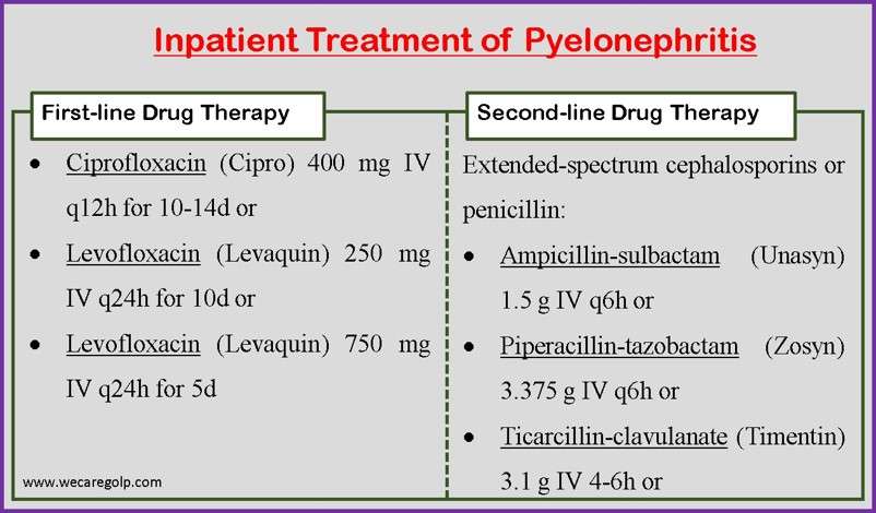 Inapatient Treatment