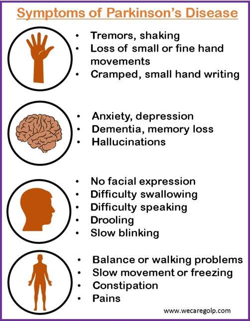 Symptoms of Parkinson's Disease
