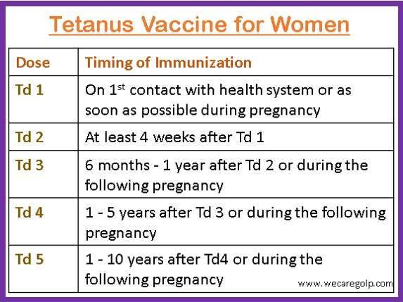 Tetanus Vaccine for Women