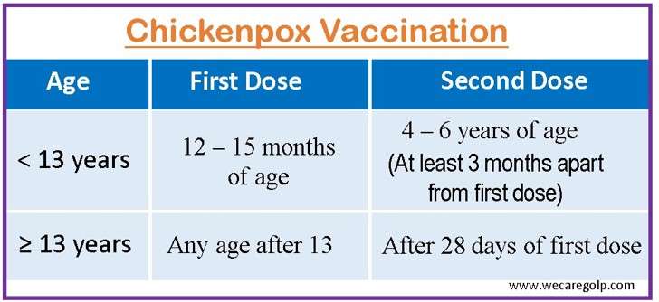 Chickenpox Vaccination