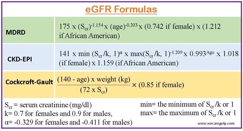 Formulas for eGFR calculation