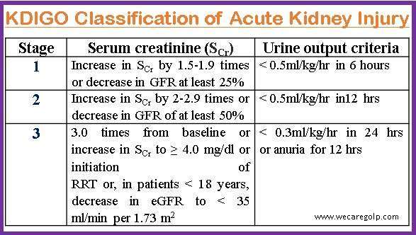 Acute Kidney Injury AKI We Care Acute Kidney Injury AKI We Care
