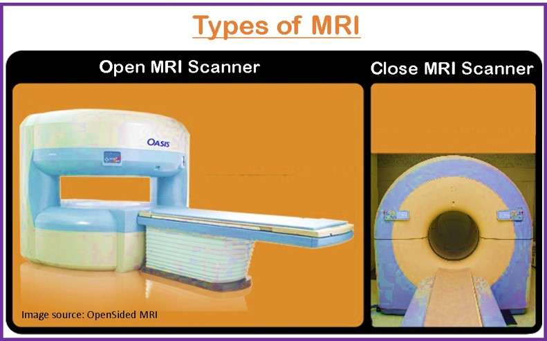 Types of Magnetic Resonance Imaging (MRI)