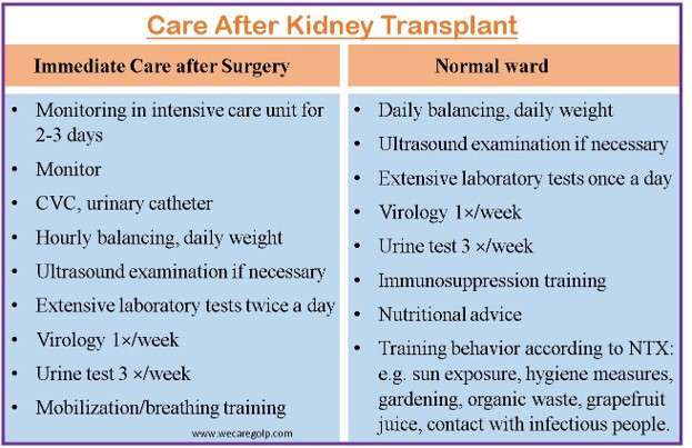 Care After Kidney Transplant
