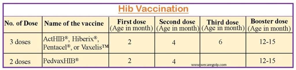 Hib Vaccination