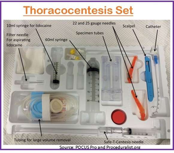 Thoracocentesis Set