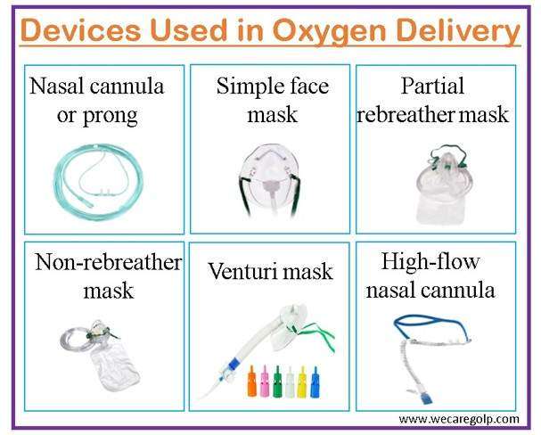Devices used in Oxygen Delivery