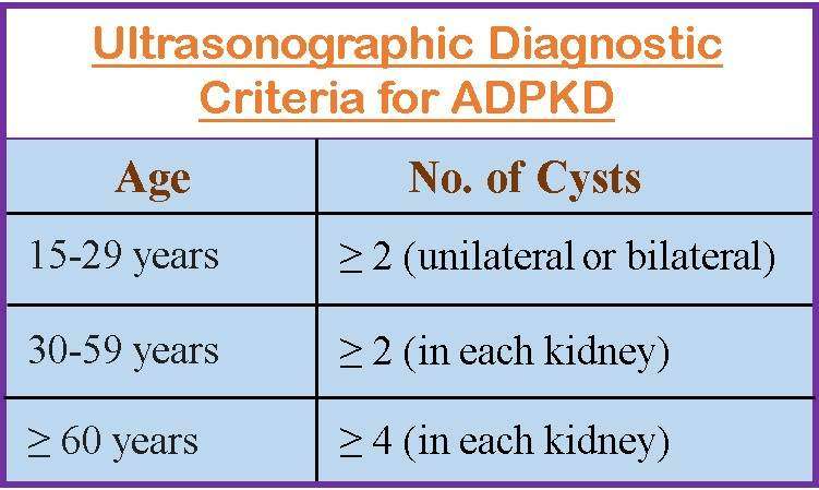 Ultrasound Criteria for the diagnosis of ADPKD