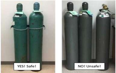 Safe storage of the cylinder