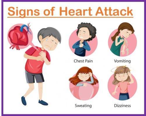Signs of Heart Attack